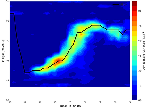 02_atmospheric_variance_regular_0_10.png
