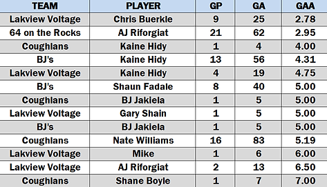 A OVERALL GAA.png
