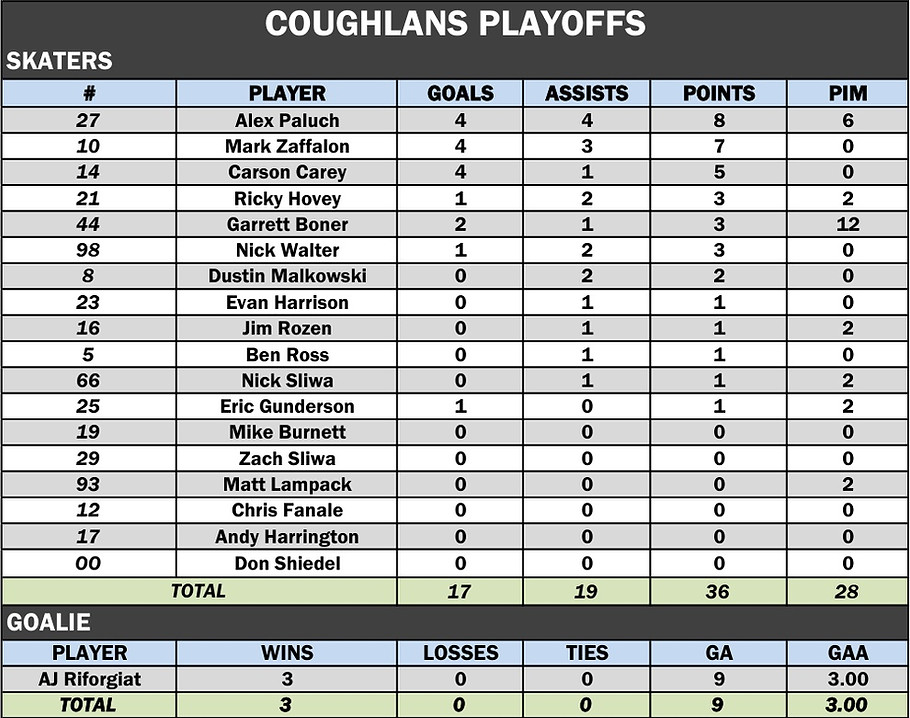 COUGHLANS.jpg