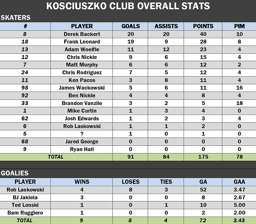 Kosciuszko Overall.png