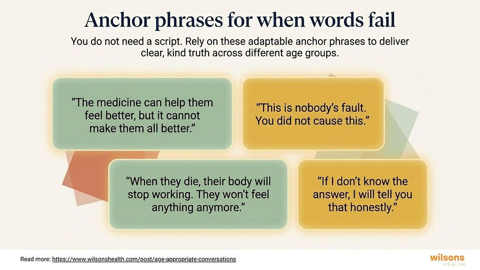 Text image titled "Anchor phrases for when words fail" with calming phrases in pastel boxes for clear communication on the sickness of a seriously ill dog in the family. Wilsons Health logo.