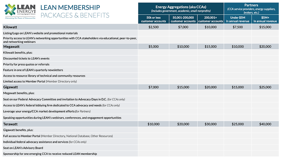 LEAN_Membership Levels_2025.png