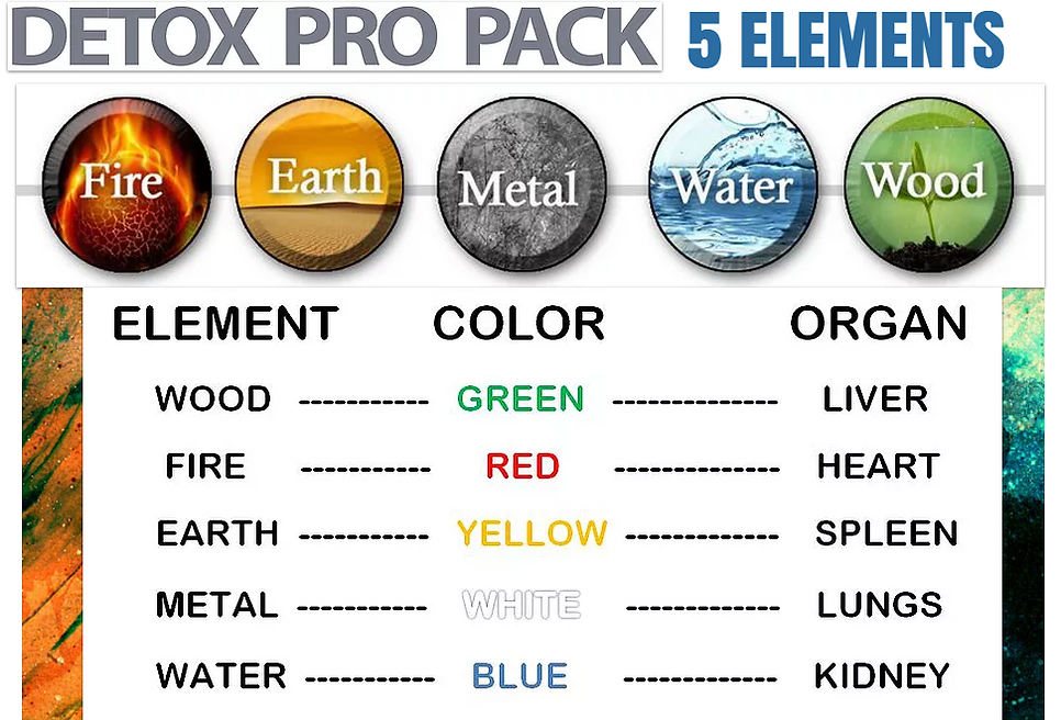 Wu Qing Tong Ti Suite Detox Pro Chinese 5 elements herbal detox