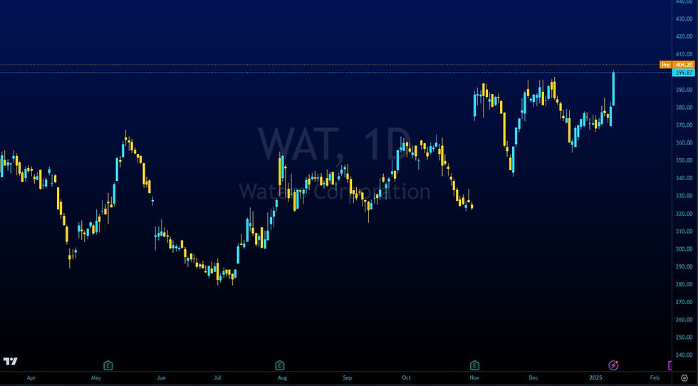 Water Corporation