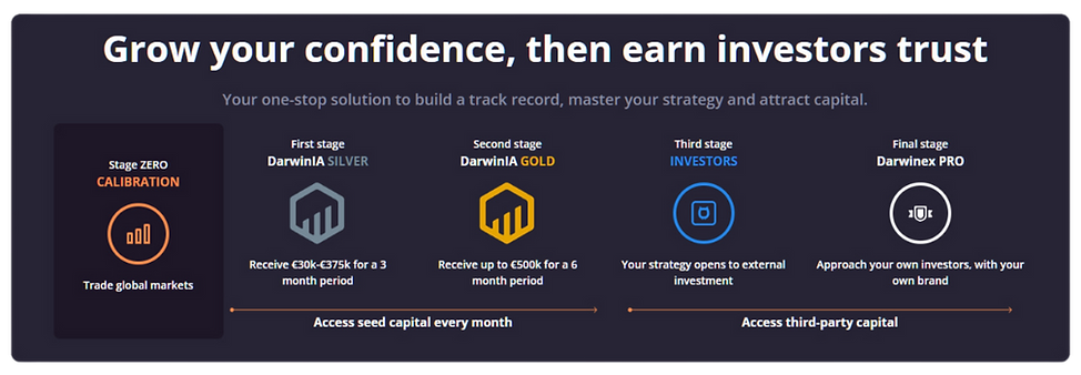 Darwinex Zero