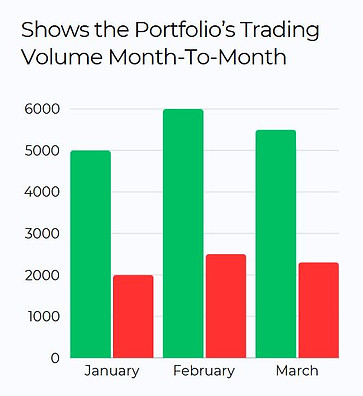 Smart Money Analysis