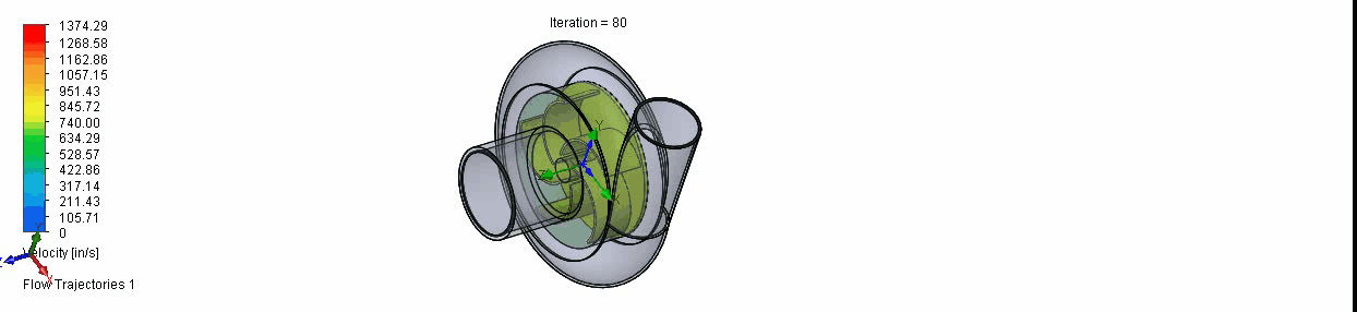 flow - exercising internal study