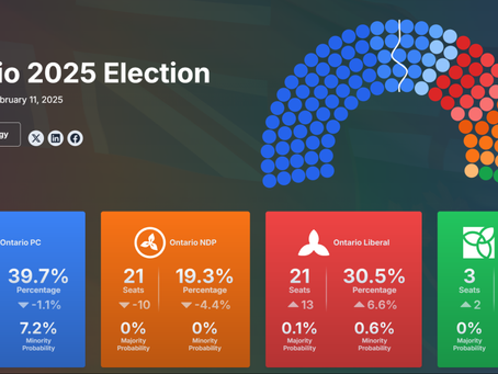 ¿Qué dicen las encuestas en Ontario y a nivel federal?