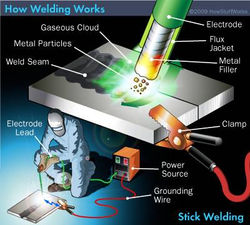 Welding Tutorial