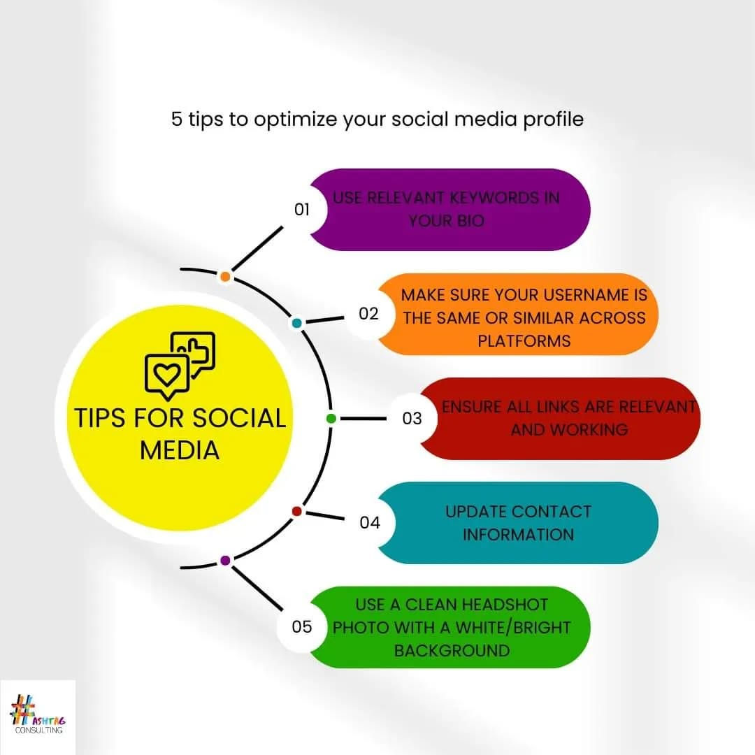 5 Tips to optimize your social media profile