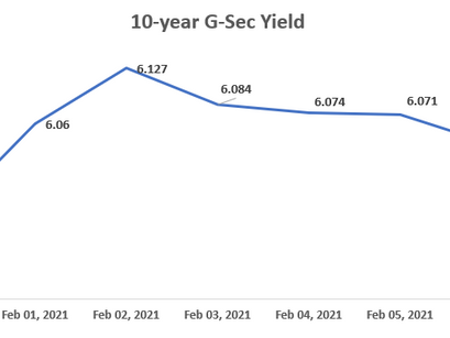Debt Market Outlook