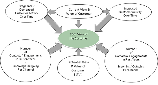 360_View_Customer.png