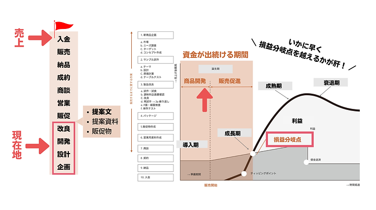 損益分岐点.png