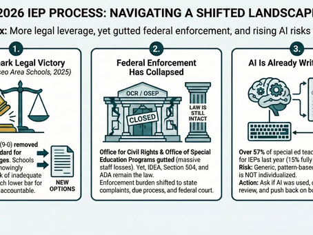 Three Forces Reshaping Special Education in 2026