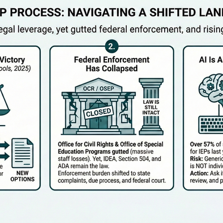 Three Forces Reshaping Special Education in 2026
