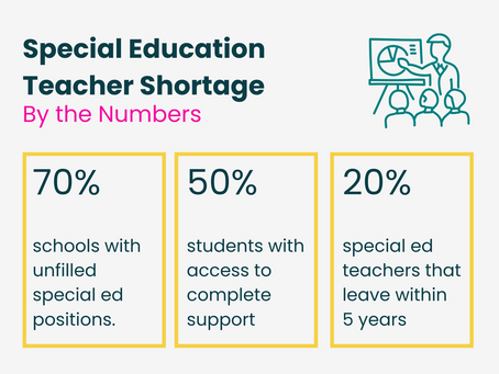 Special Education Teacher Shortage Crisis: A Historic Chance for Parent Action