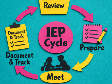 IEP Cycle diagram with words “Document & Track,” “Review,” “Prepare,” and “Meet” on colorful arrows and shapes against a blue background.