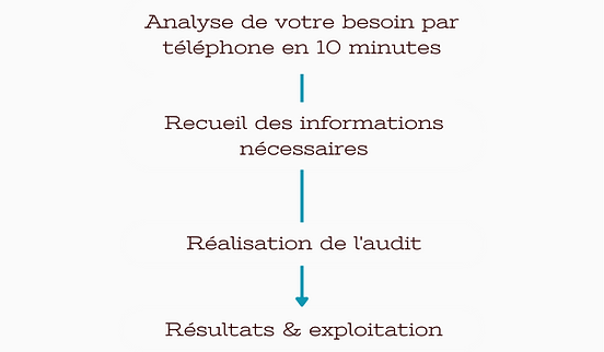 Notre accompagnement.png