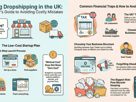Infographic explaining how to start dropshipping in the UK