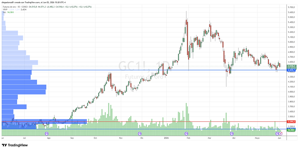 Fuente: Tradingview