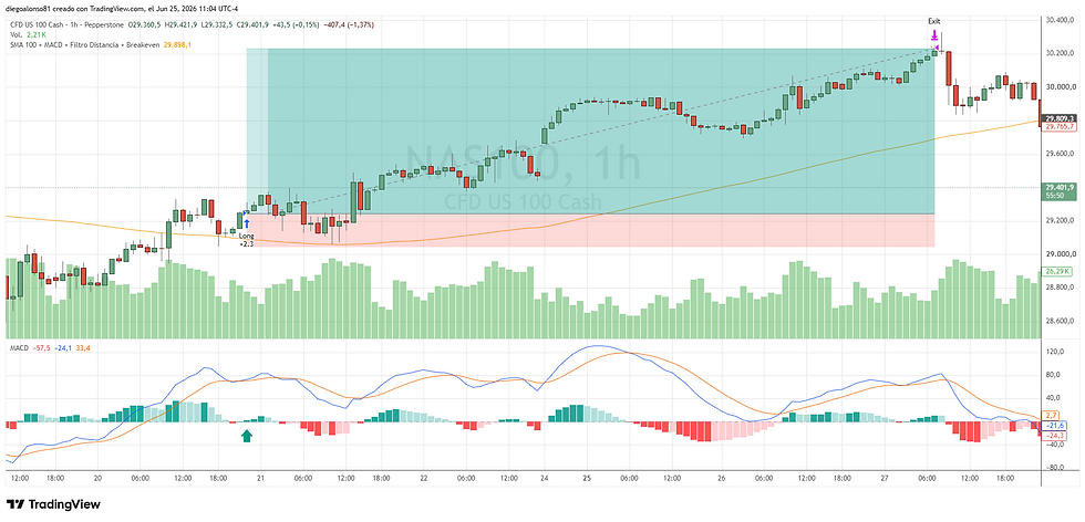 Fuente:Tradingview