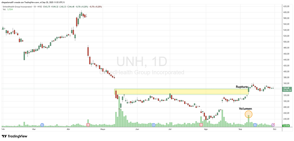 Fuente: www.Tradingview.com