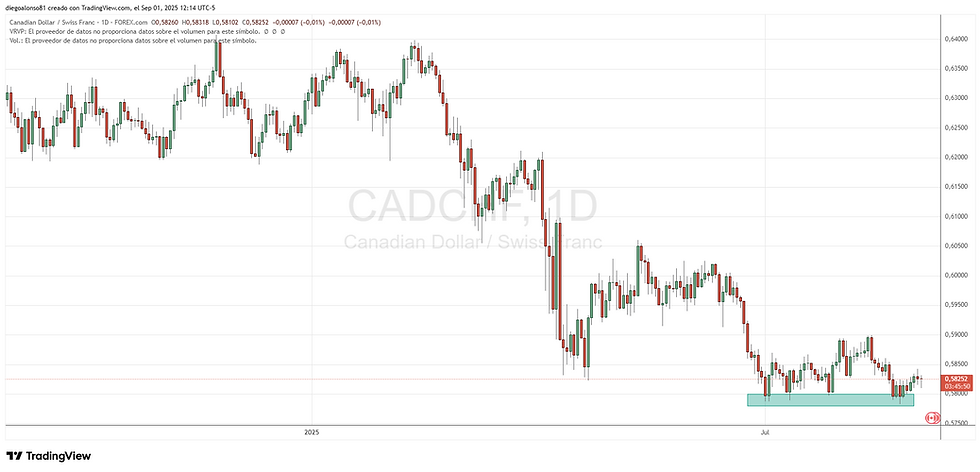 Fuente: www.tradingview.com