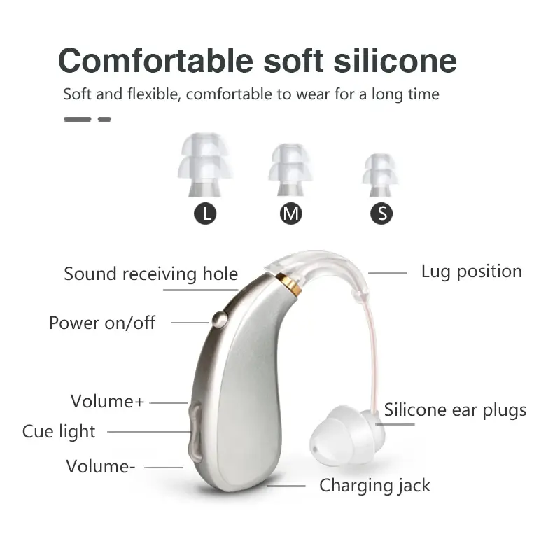 CHITU Mini BTE Hearing Aids 2pcs Rechargeable Sound Amplifiers for Elderly Adult