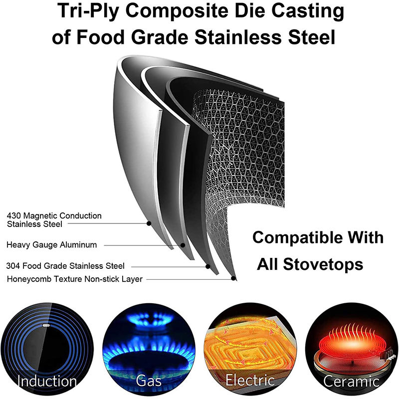 Thumbnail: LMETJMA Stainless Steel Frying Pan Nonstick Honeycomb Fry Pan With Lid Induction