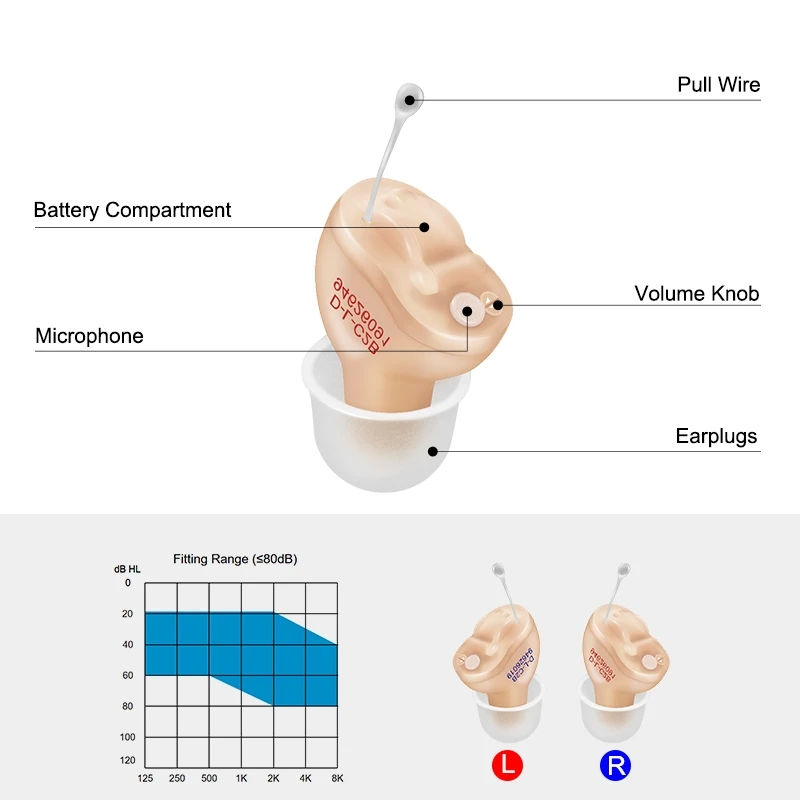 Thumbnail: Hearing Aid CIC Intelligent Sound Amplifier Invisible Hearing Aids For Deafness/