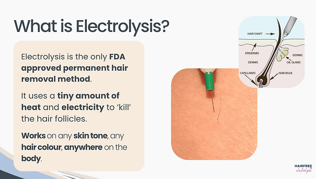 HairFree-What is Electrolysis.png