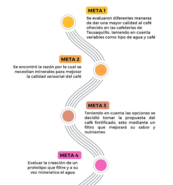 Infografía de Línea de Tiempo Timeline con Años Fechas Multicolor Moderno (1)_page-0001.jp
