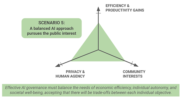 AI and Cities 20251216 White Paper Presentation (1).png