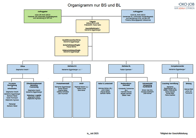 Organigramm Bild.PNG