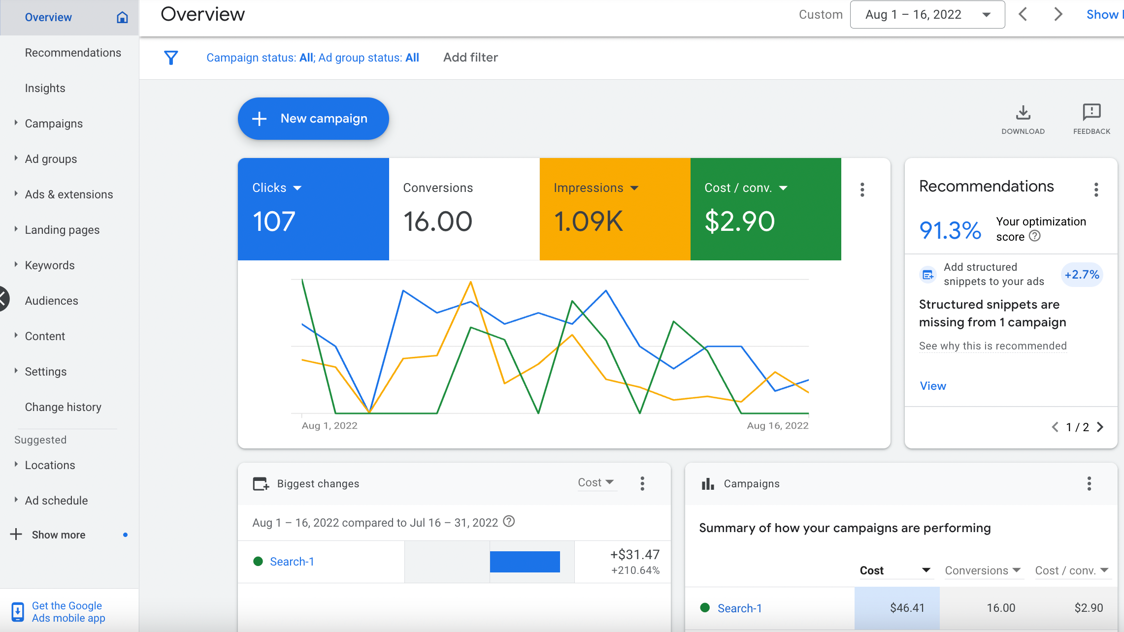 Google Ads Dashboard