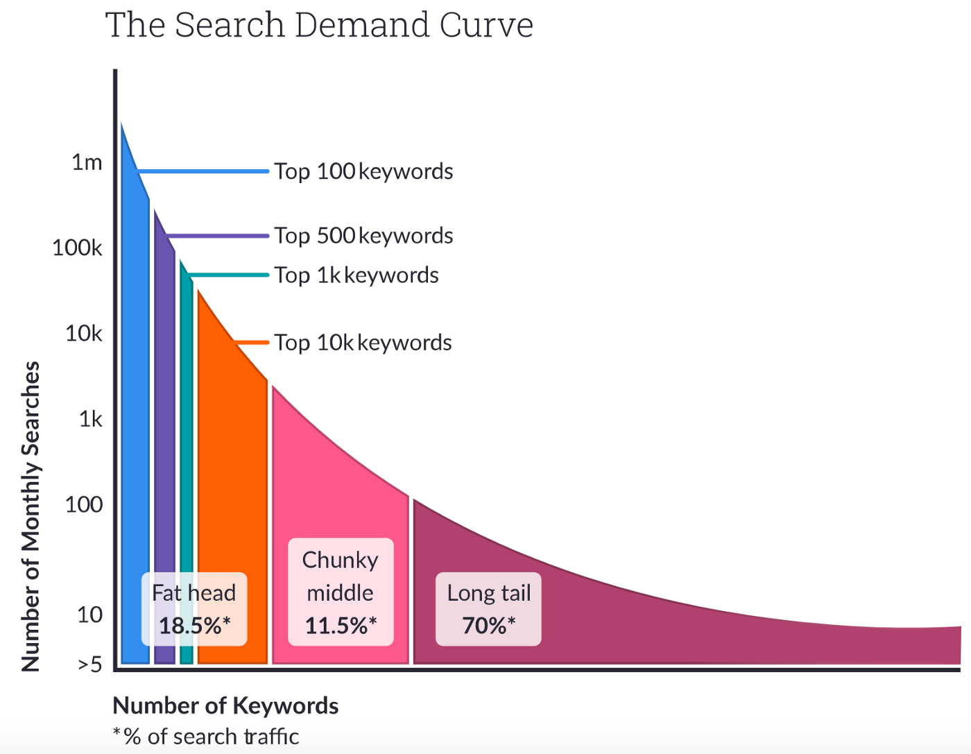 google search demand curve