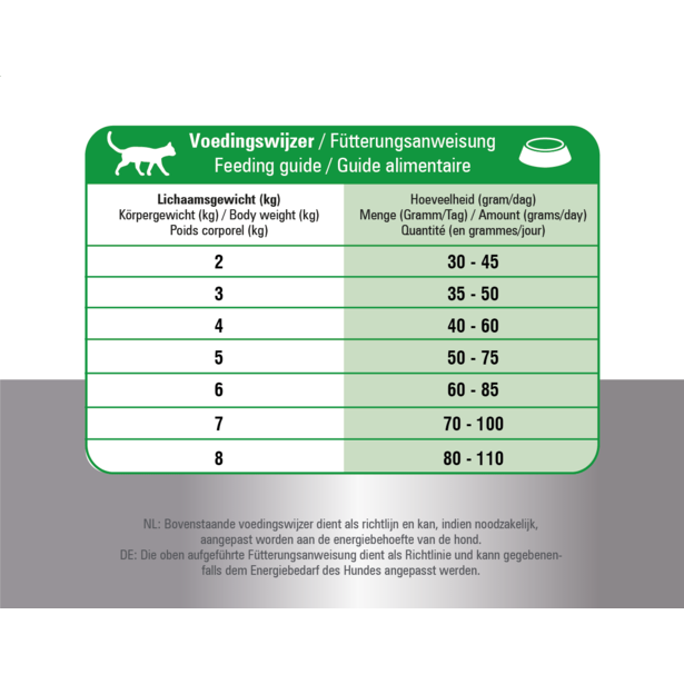 Thumbnail: Prins Fit Selection Cat Mix