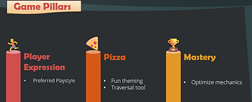 Game design and production chart used to help visualize pizzapocalypse's main game pillars