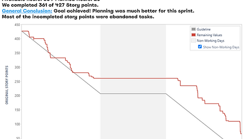 Production work using sprint burndown chart