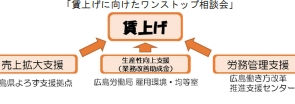 NEWS!《開催》中小企業・小規模事業者のための「賃上げに向けたワンストップ相談会」