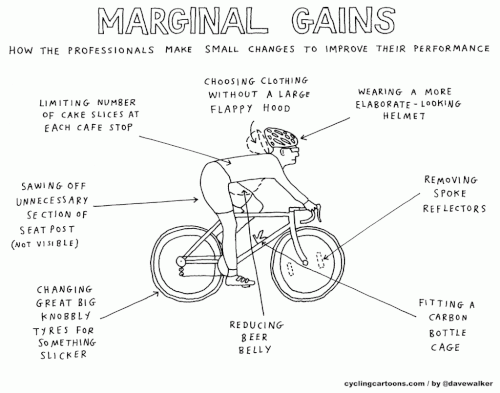 cartoon of bike marginal gains