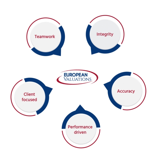 Euroval-Brand-Pillars_final.gif