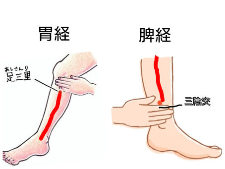 7月の和方活法整体