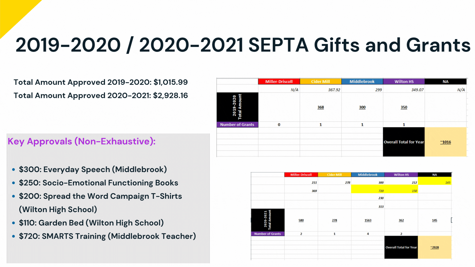 GiftsandGrantsOverview current May2025.pptx.gif