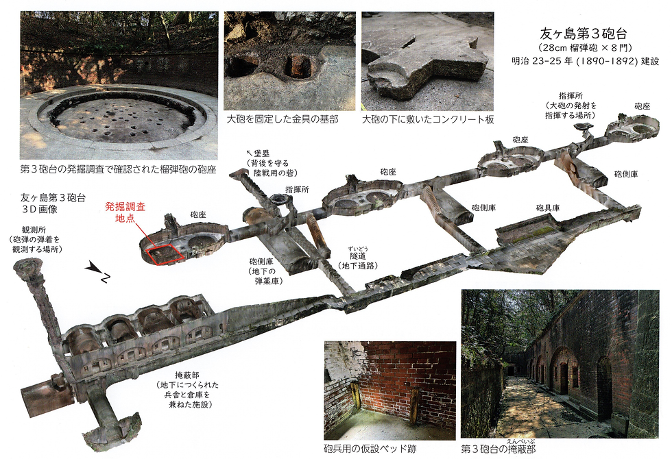 友ヶ島第3砲台 和歌山市文化振興課 2024「明治時代の友ヶ島砲台」『和歌山市埋蔵文化財各区津調査情報』2024