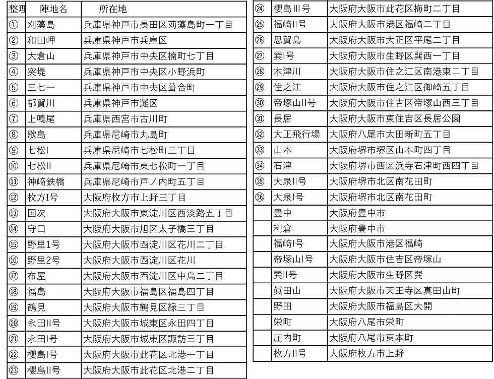 高射砲陣地リスト ©2026 All rights reserved 担当者 Baron 並びにチームに帰属 転載不可