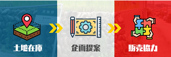 業務内容（素地販売）