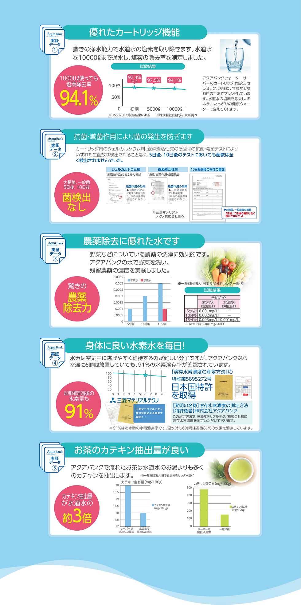 実証データまとめ_PC.png