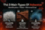 Infographic showing the 3 main types of asbestos — Chrysotile (white fibers), Amosite (brown fibers), and Crocidolite (blue fibers) — with details on identification, health risks, and removal costs.