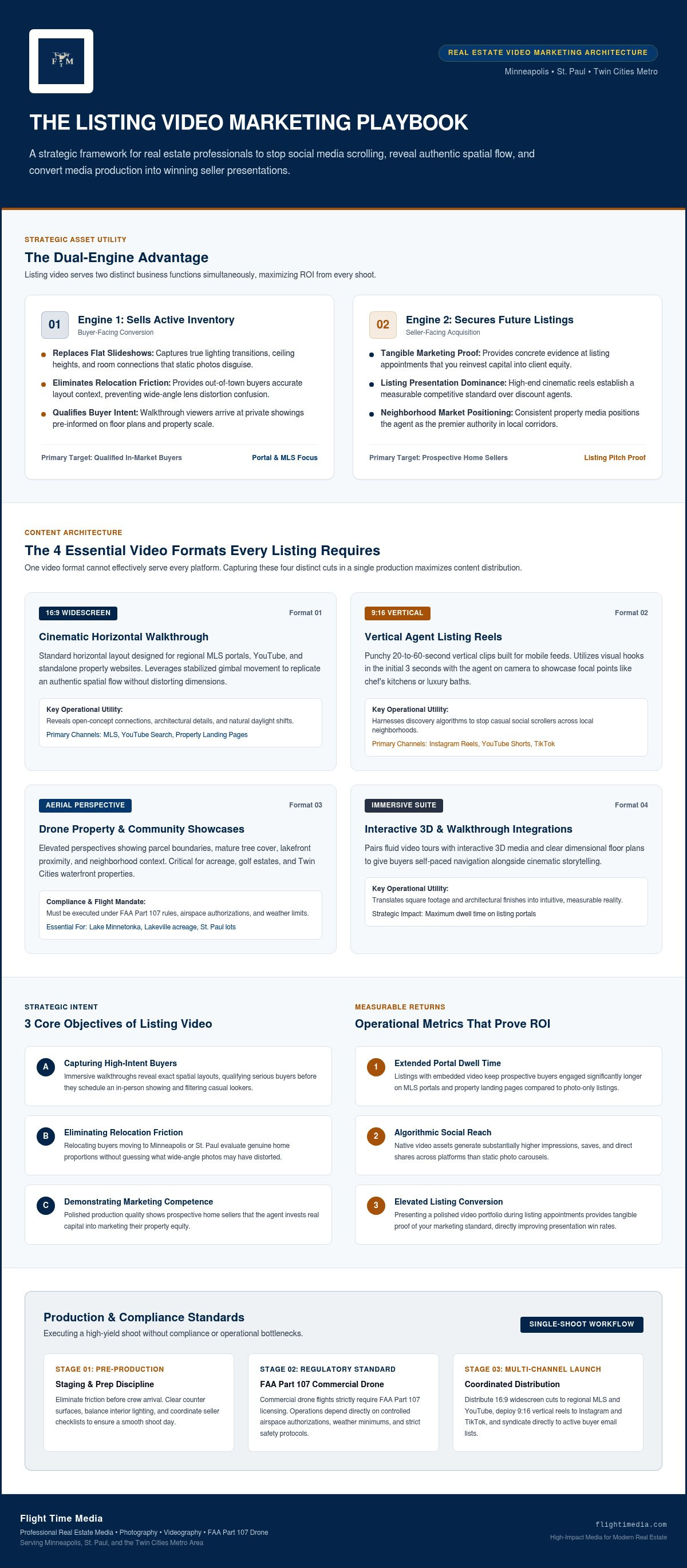 Listing video marketing